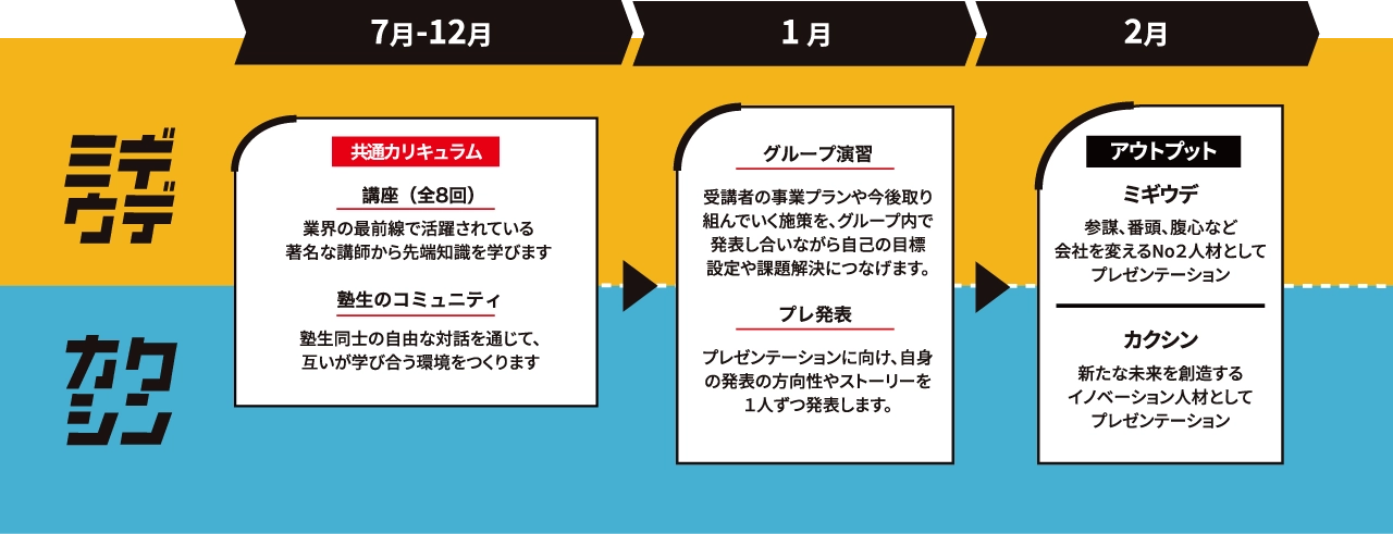 インプットからアウトプットのイメージ図