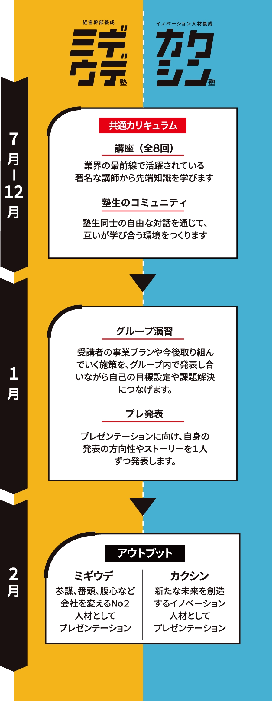 インプットからアウトプットのイメージ図