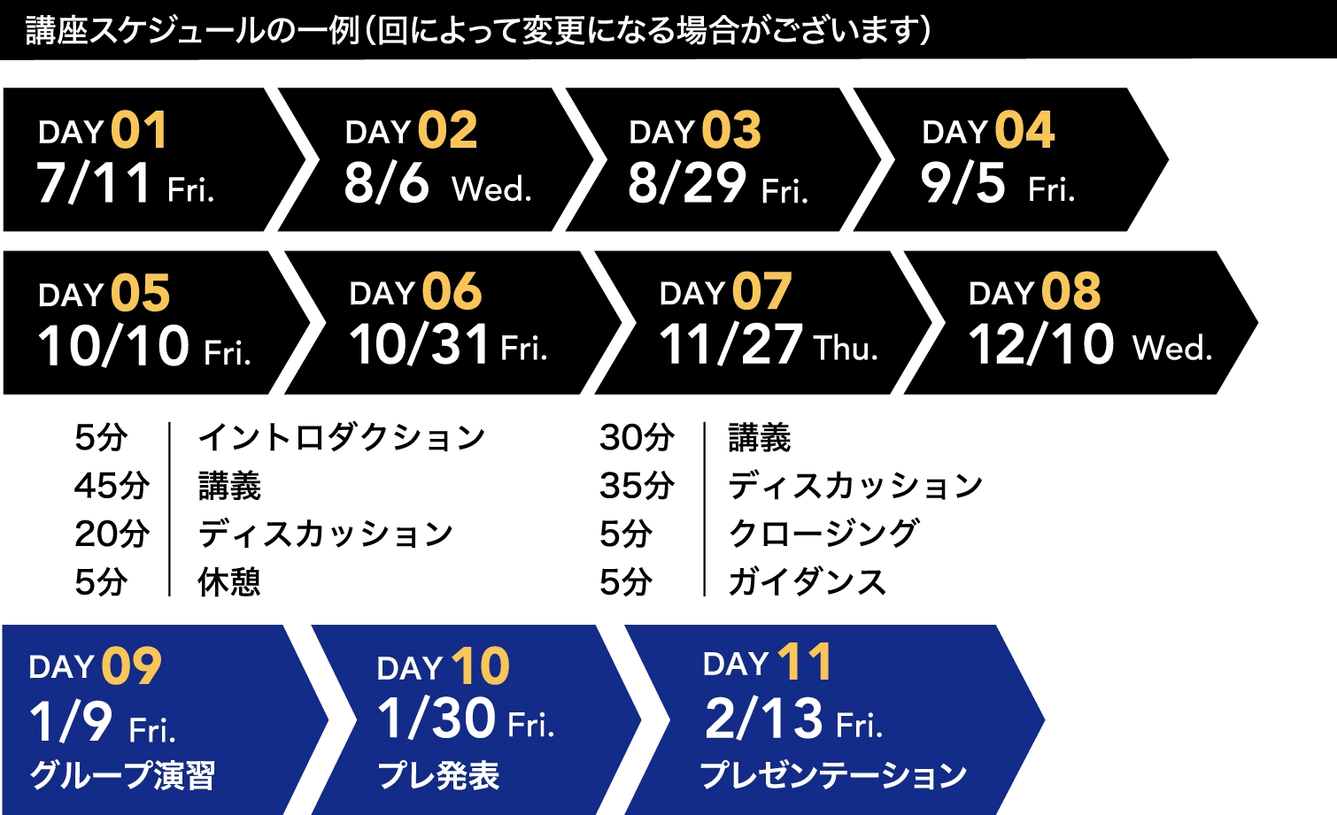 講座スケジュールの一例